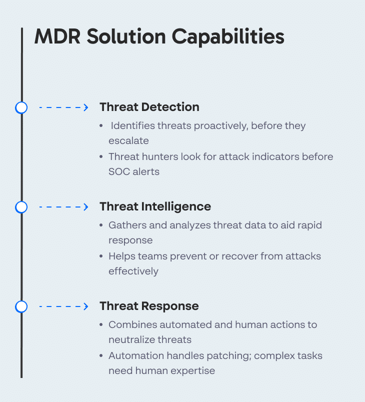 MDR Solution Capabilities