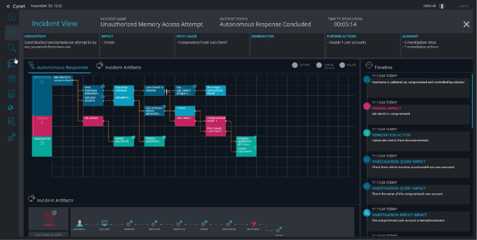 Cynet's Ransomware Protection Solution