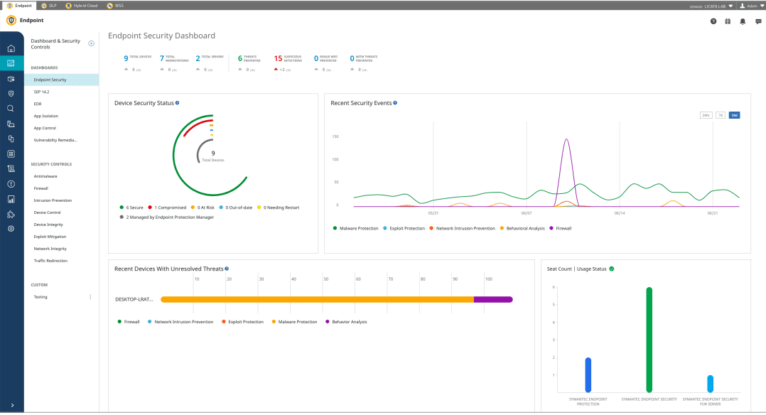 Symantec 